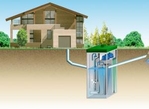 Локальные очистные сооружения канализации, сточных вод по лучшей цене от Helyx Ливневые системы канализации
